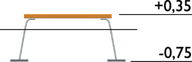 Hinderbana Balance