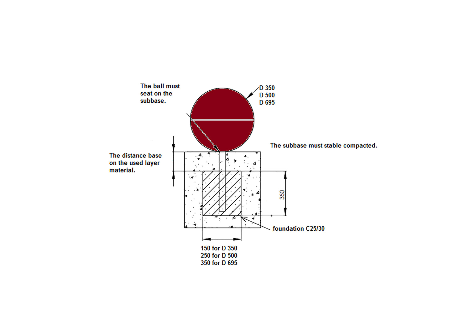 EUROFLEX® Halv Boll Ø500